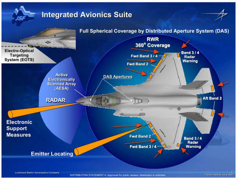 Системы защиты авиации от современных средств поражения